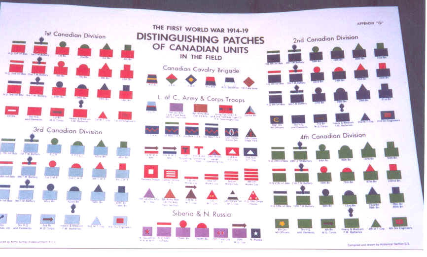 Army Patch Chart