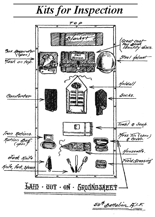 The lay out below is as used by the 50th Battalion AIF in the Great War.