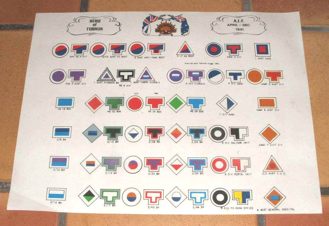 Army Patch Chart