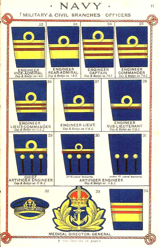 Badges and their meaning a companion to Rank at a glance ; Army & Navy,  The R.N.A.S., R.N.D., R.N.R., R.N.V.R., the Royal Marines, Foces of the  Overseas Dominions, British Red Cross Society