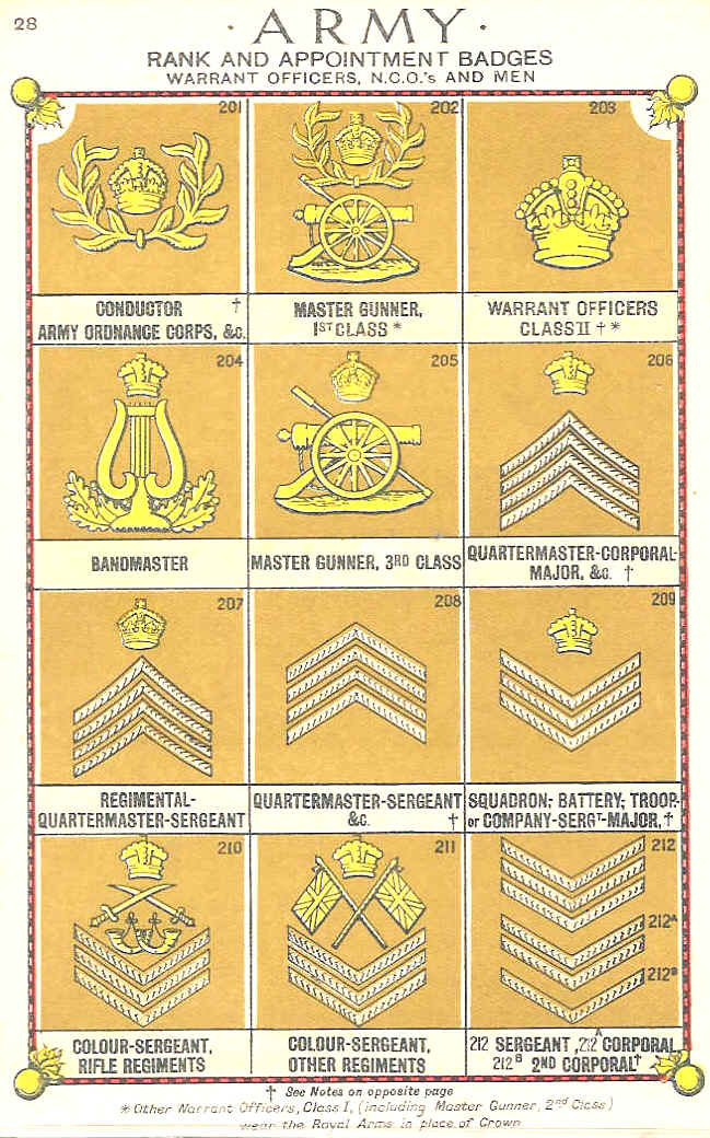 British Military Insignia Chart